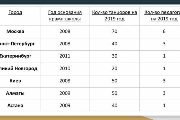 Кракен маркет зайти