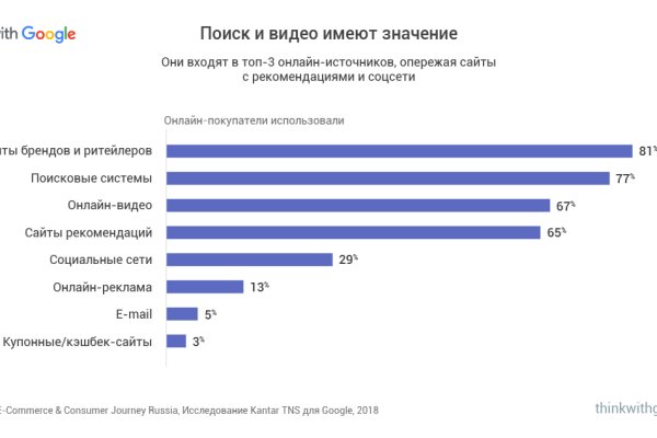 Кракен нарко маркетплейс